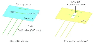 Illustration of common noise sources in a single-sided PCB layout including crosstalk and ground loops