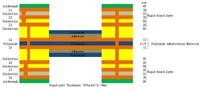Semi-Flex PCB Material Stackup