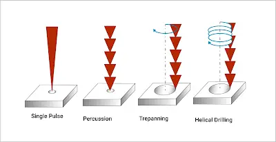Flexible PCB Laser Drilling Process