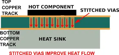 Cross-Section of Thermal Vias