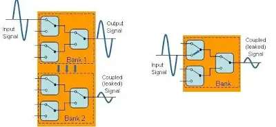RF switch specification