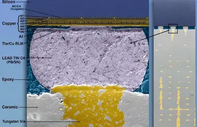 Cross-Section of Ceramic PCB Substrate