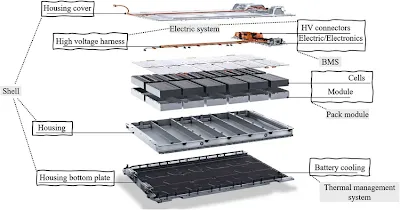 EV Battery Pack Cross-Section