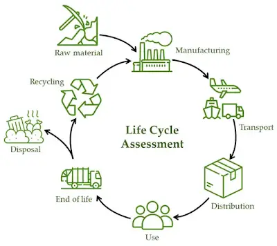 PCB Lifecycle Assessment Diagram