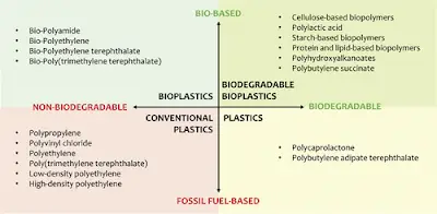 Bio-based PCB Substrate Cross-Section
