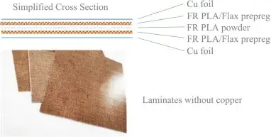 Renewable substrates