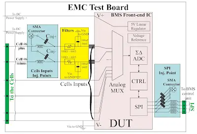 EMI Sources in EV BMS PCB