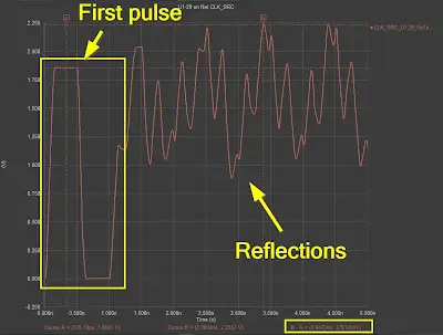 Signal Reflection Waveform