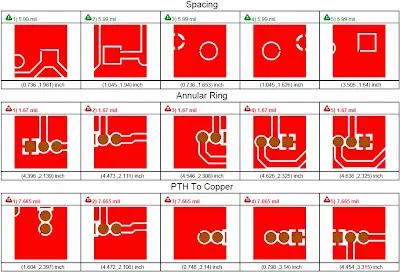 DFM Analysis