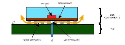 PCB Heat Transfer Mechanisms