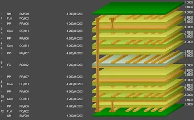 Multilayer PCB Stackup for ROS