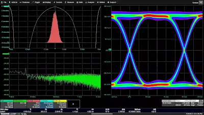 Eye Diagram Analysis
