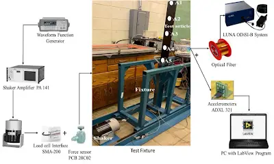 Buzzer Vibration Testing Setup