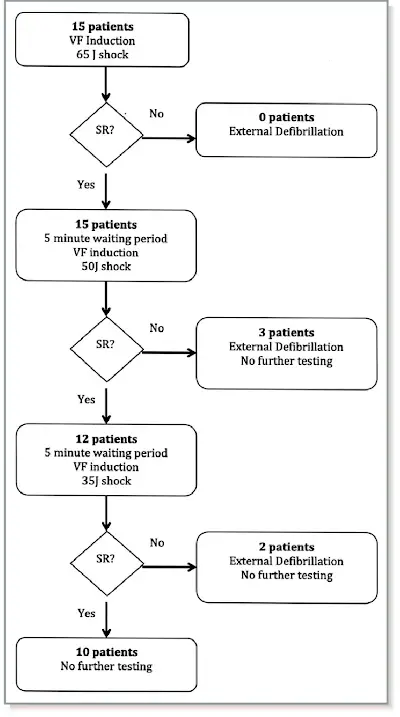 DFT Test Strategy Flowchart