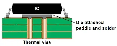Array of Thermal Vias Under IC