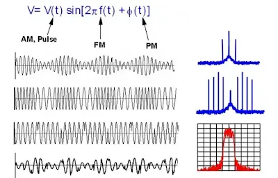 signal time and zone area feature