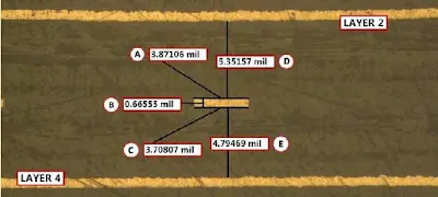 Cross-Section of Controlled Impedance Stackup