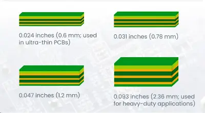 Comparison of Standard vs Thin PCB