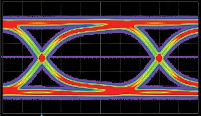 Signal Eye Diagram