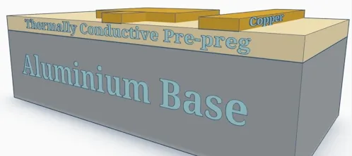 Aluminum PCB Cross-Section