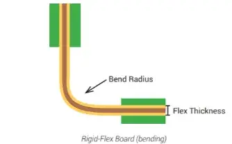Rigid-Flex PCB Bend Test