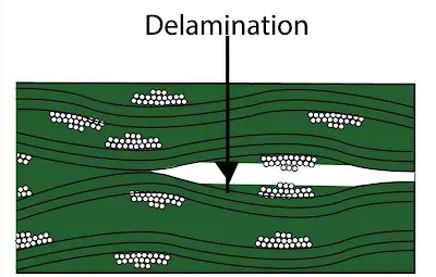 PCB Delamination Cross-Section