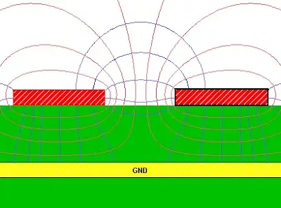 Low Dk Laminate Cross-Section