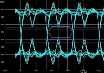 High-Speed Signal Waveform