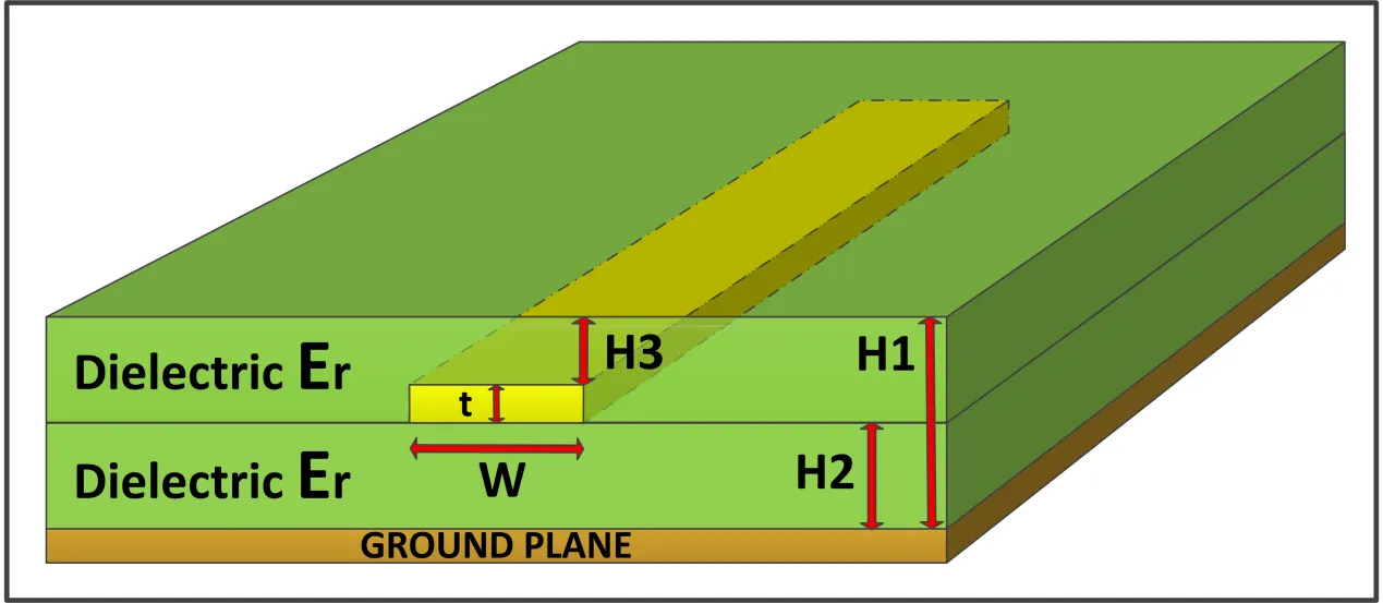 Transmission Line Model on PCB