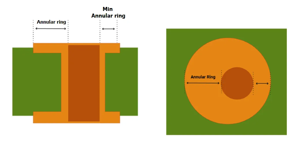 Annular ring measurement across multilayer FR4 PCB inner layers CAM review