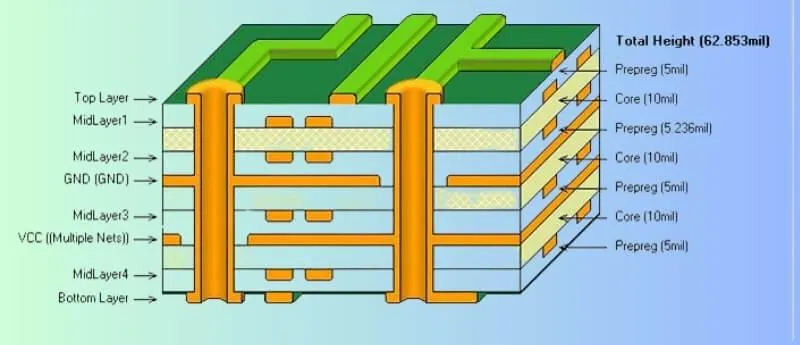 Multi-Layer FPCB Cross-Section