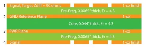 PCB Impedance Stackup Cross-Section