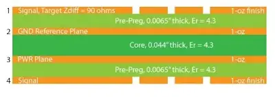 PCB Impedance Stackup Cross-Section