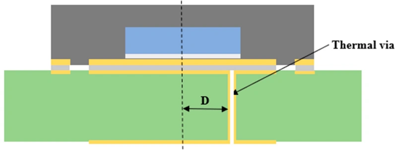 Thermal Via Array Cross-Section