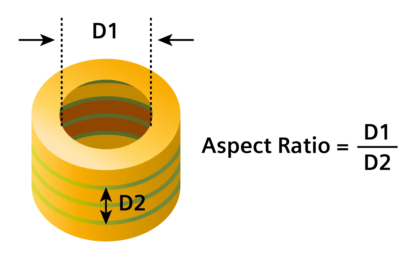 High aspect ratio via plating capability analysis in thick FR4 PCB CAM review