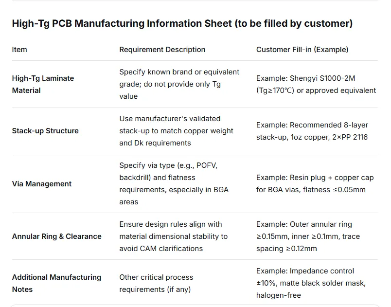 High-Tg PCB Manufacturing Information Sheet (to be filled by customer)