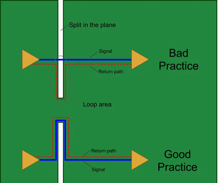 Controlled impedance trace stack-up