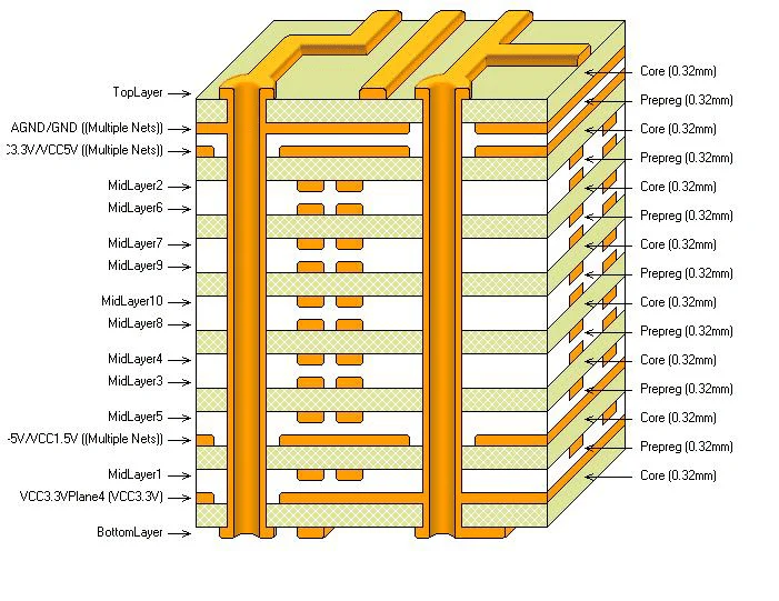 Multilayer Gaming Console PCB Cross-Section