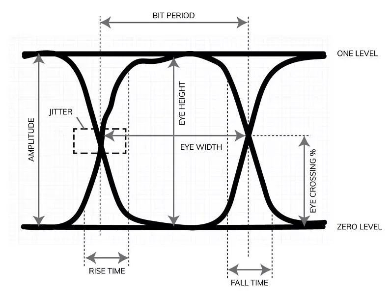 Signal Integrity Waveforms