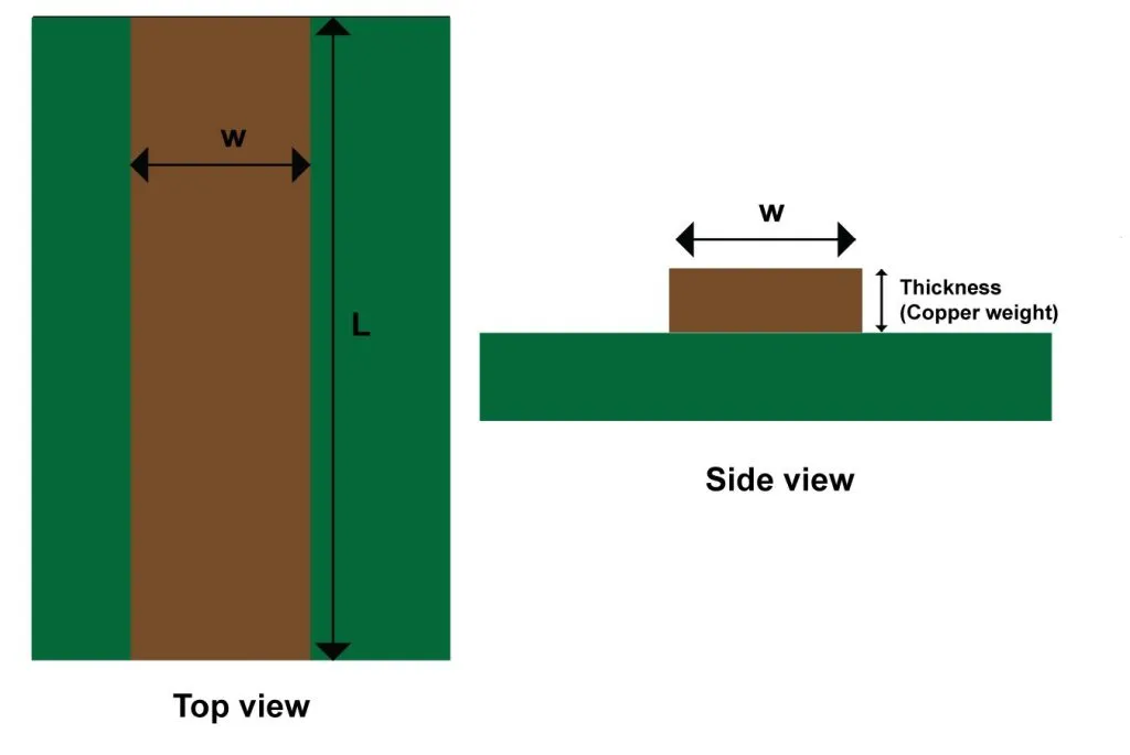 Balanced Copper Distribution in Multilayer PCB