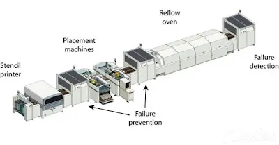 PCB Assembly Process for Voice System