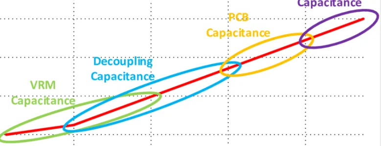 PDN Impedance Profile Graph