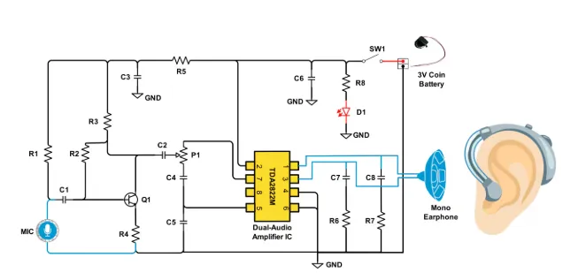 PMIC Block Diagram for Hearing Aids