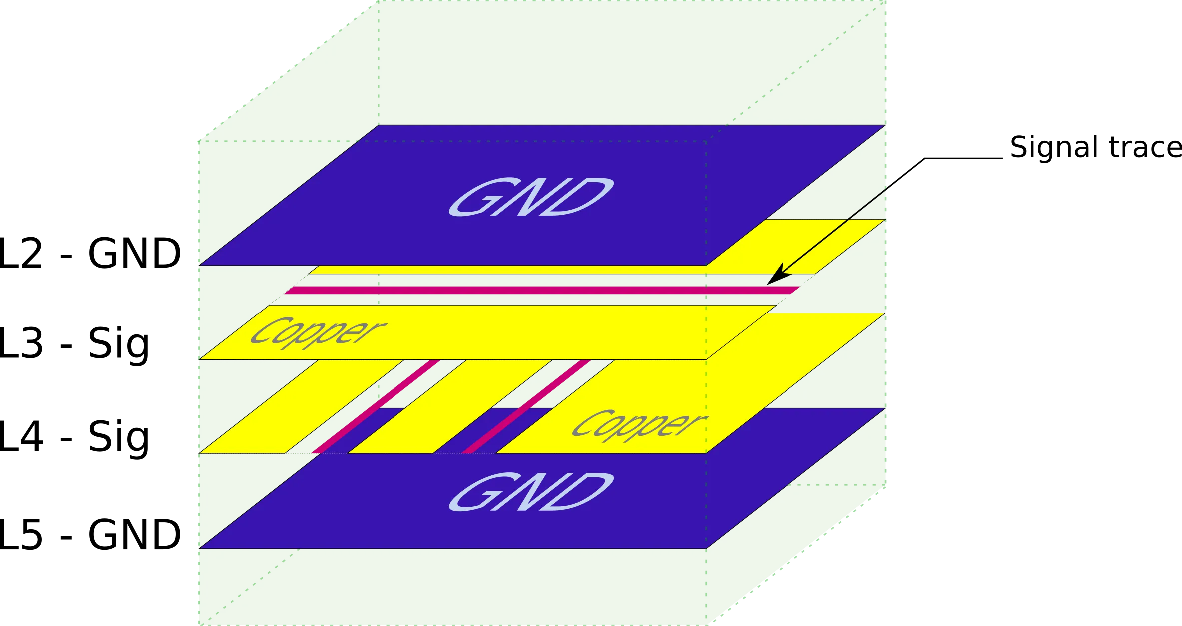Impedance Controlled Trace Stackup