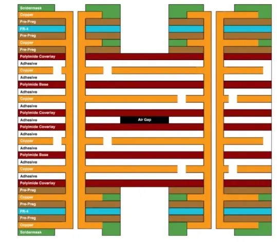PCB Stackup Cross-Section for Medical Device