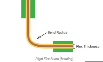 Bend Radius Illustration on Flex PCB