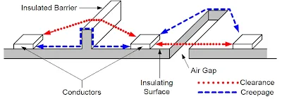 Creepage and Clearance Distances on PCB