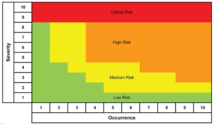 FMEA Table for PCB Components
