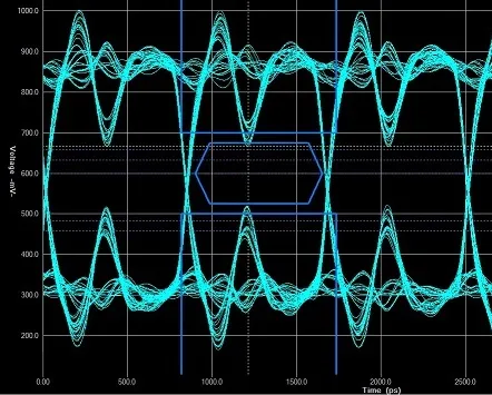 Signal Integrity Simulation Waveforms