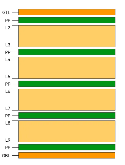 Multi-Layer PCB Stackup for Sensor Board